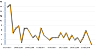 Illustration for article titled Amazon App Store: Rotten To The Core